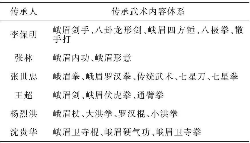 峨眉派武功和少林哪个厉害？实战对比见分晓！