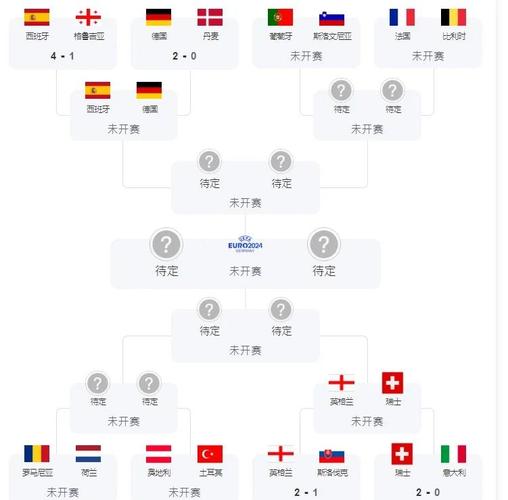 欧洲杯大名单怎么选？选人标准与流程揭秘