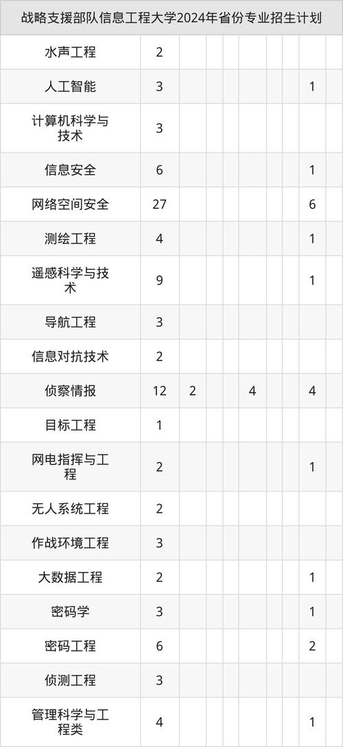 解放军信息工程大学校长如何影响学校发展？(领导作用大解析！)