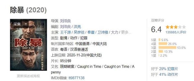 除暴豆瓣评分是多少？简单方法教你快速查询结果
