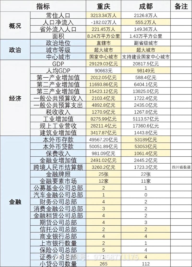 统计局和财政局哪个好？两大部门真实对比分析