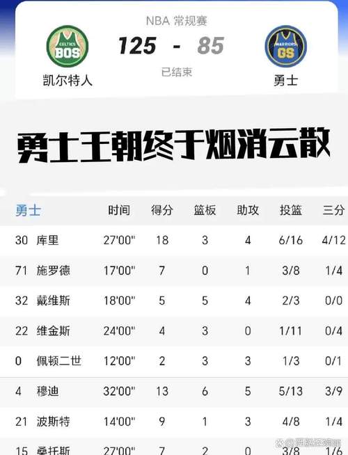 骑士对勇士胜负预测（专家解析数据大揭秘！）