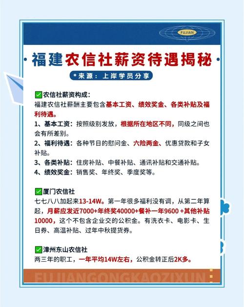 怎么进农发行待遇才好？内部员工分享求职经验！