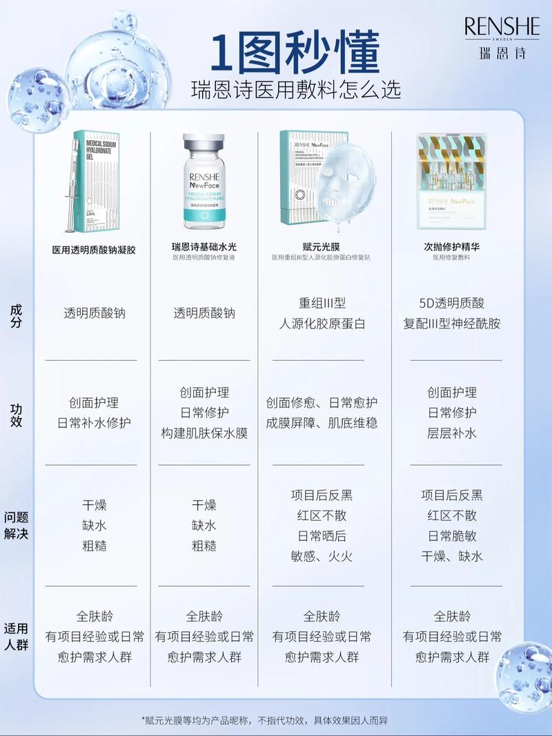 瑞恩邓恩哪个好？专业对比分析帮你选最佳品牌！