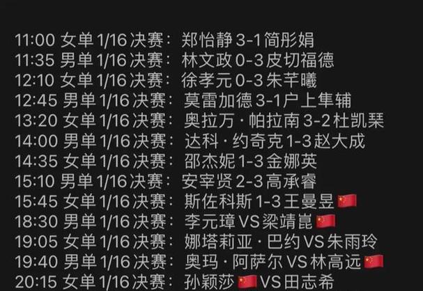 王曼昱澳门WTT表现怎么样？关键比分数据全解析