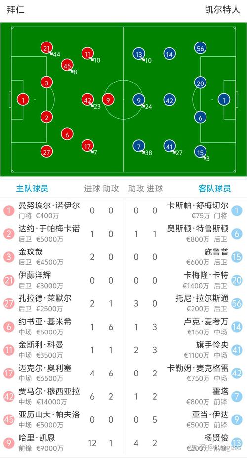 2013欧冠决赛结果如何？回顾拜仁2-1逆转多特夺冠！