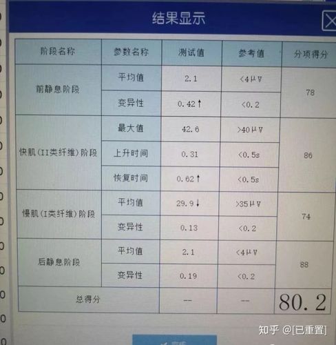蒂亚戈莫塔执教效果怎么样?专家解读成绩报告!