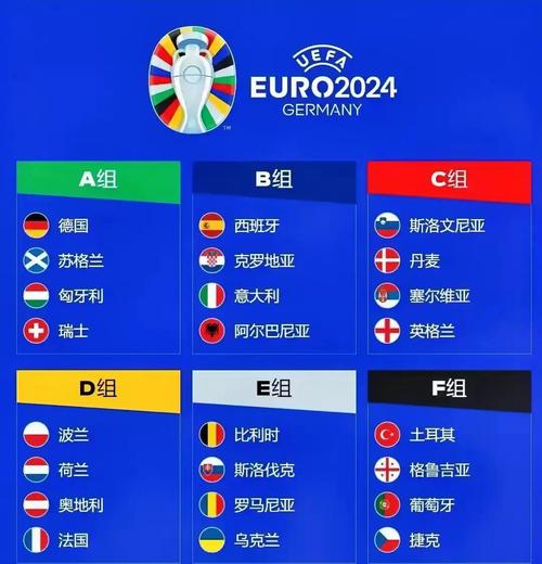 欧洲杯十六强十一席出炉(预测最终五支晋级球队!)