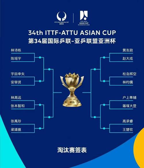 这届fgs国际邀请赛有啥不同？对比往届三大亮点！