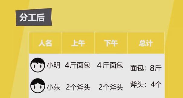 dc微博有什么好处？三大优势让你舍不得卸载