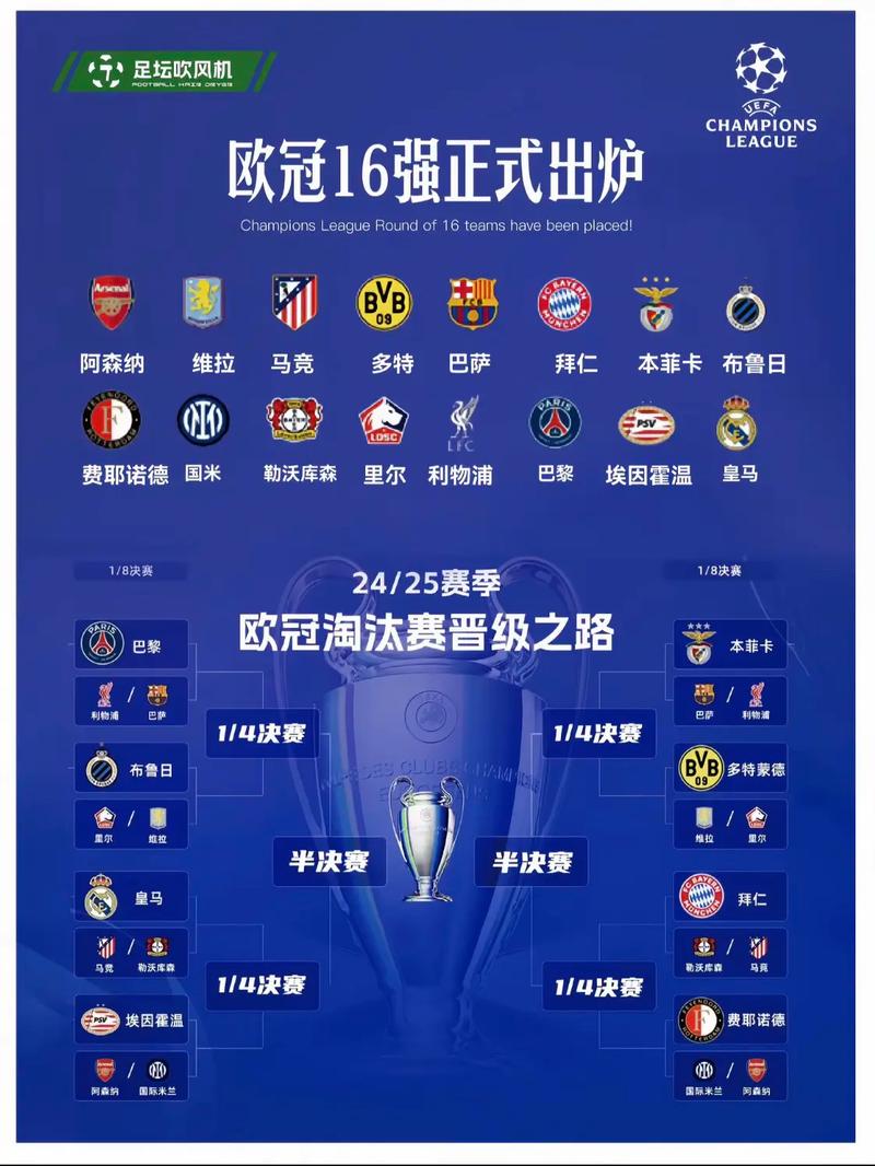 欧冠32强出炉强队有哪些?(揭秘热门夺冠热门排行)
