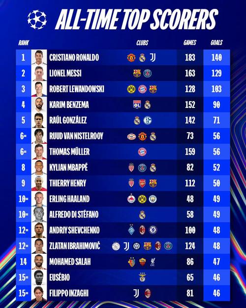 预测世界杯助攻榜冠军!(分析球星可能登顶趋势)