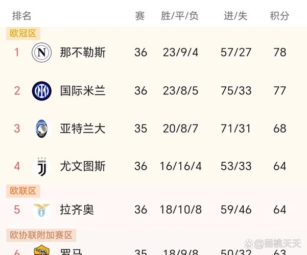 欧冠进球榜怎么快速查看？学会这三招轻松查排名！