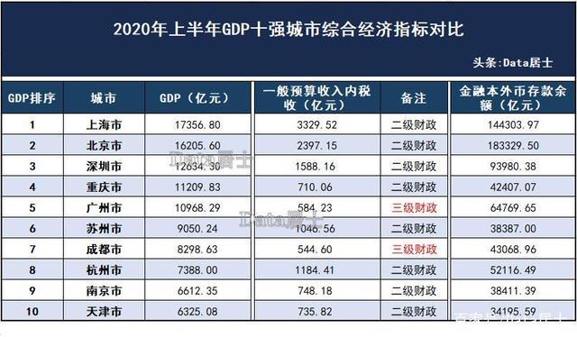 统计局和财政局哪个好?两大部门真实对比分析