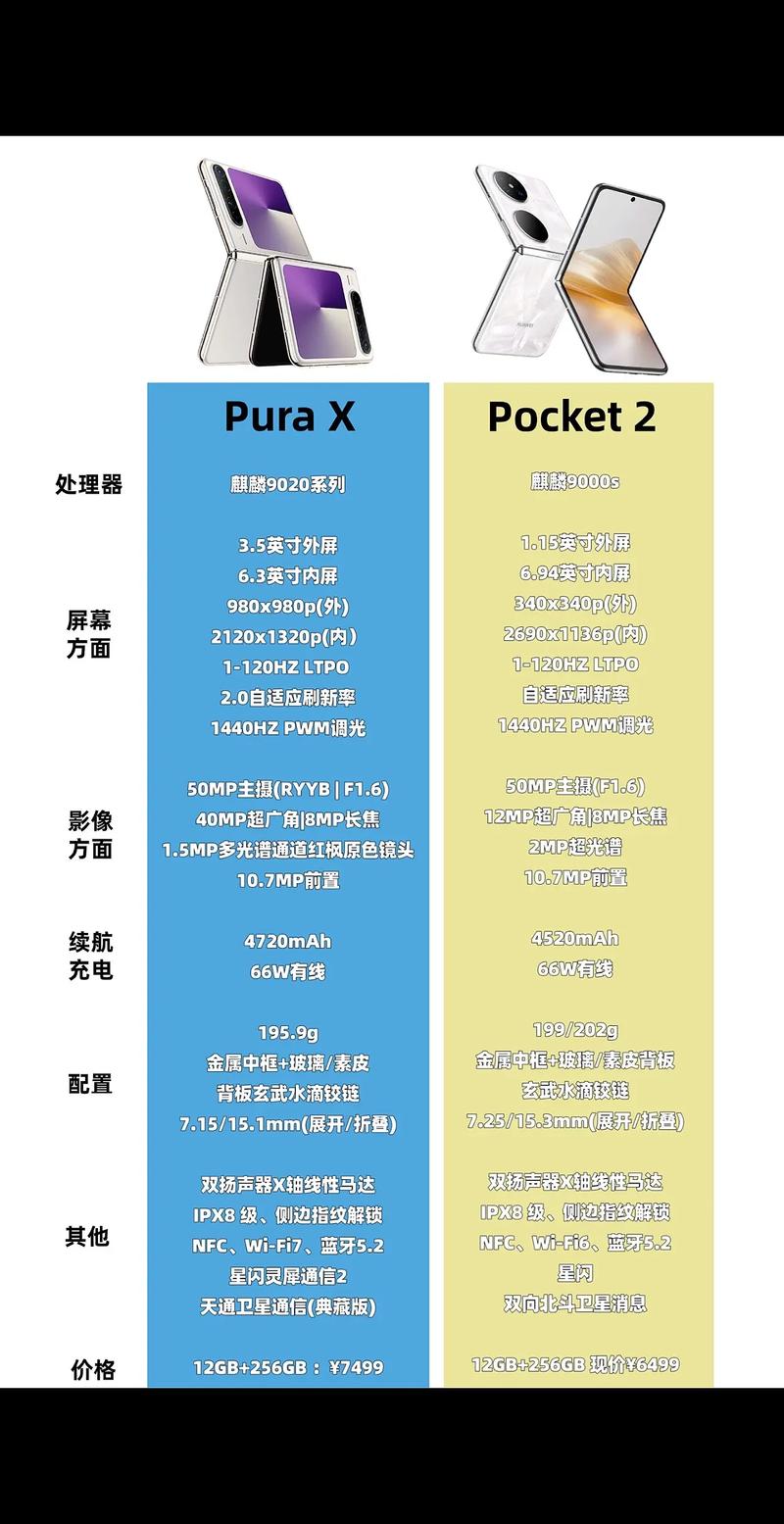 越普哪个版本更好用?(对比这几款帮你选)