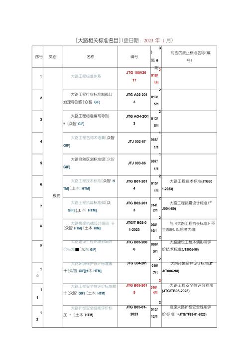 每行序号排列形式符合示例规范