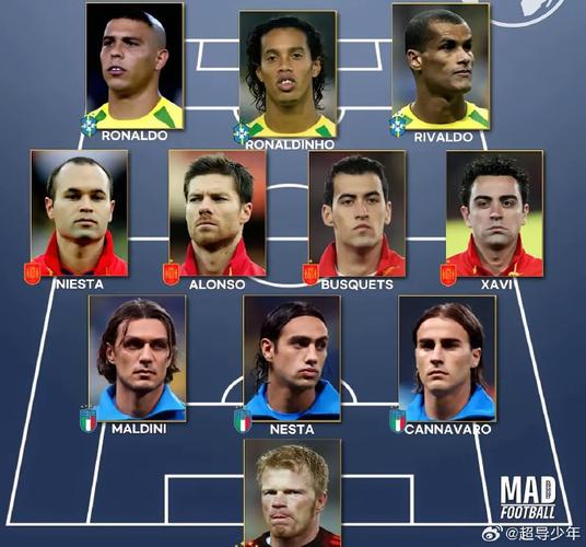 绝对巨星里瓦尔多历史地位如何？对比同时代3大顶级中场！