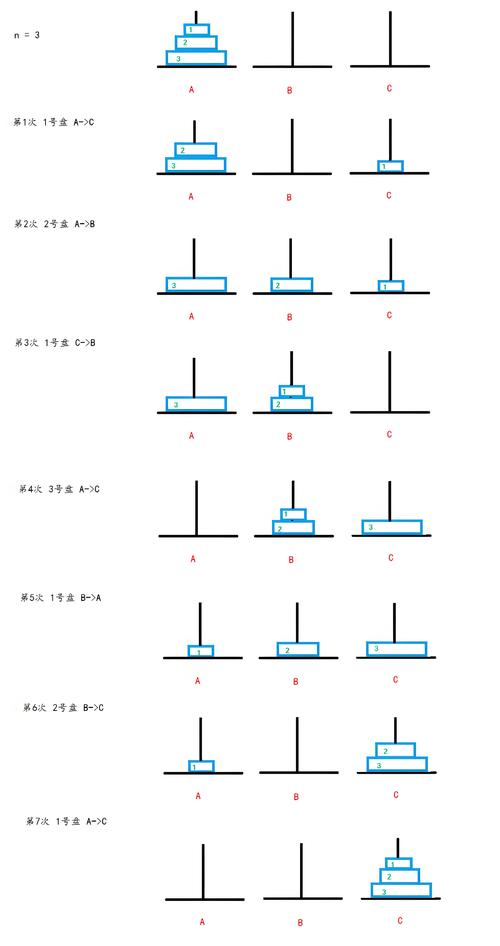 马格诺塔怎么用才高效?(3步新手教程快速上手)