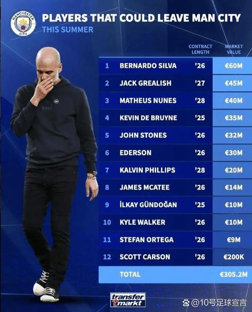 转会市场球员身价为什么这么贵？内行人来分析真相