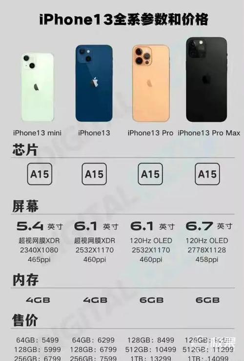iphone12直播哪个平台强？五大热门对比评测解析！