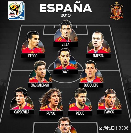 西班牙国家队世界杯前景展望(预测未来赛事表现与夺冠几率！)