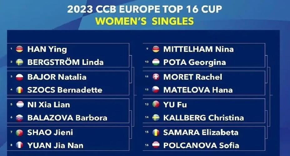 欧洲杯十六强十一席出炉(预测最终五支晋级球队!)