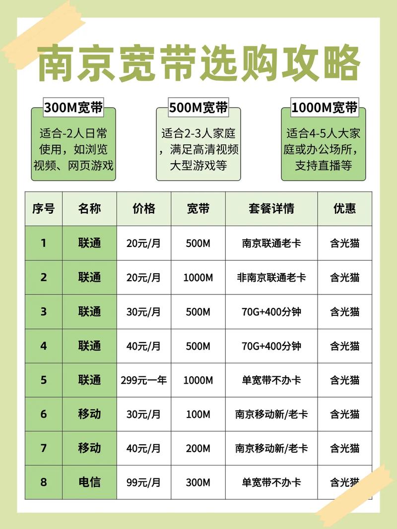 长城宽带和移动宽带哪个好(5点实测对比帮你选!)