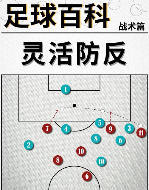 美丽足球战术怎么玩?学会这2套实用阵型!