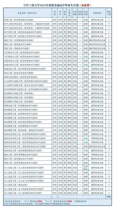 铁路警官学院报考难吗(必看身高视力学历要求解析)