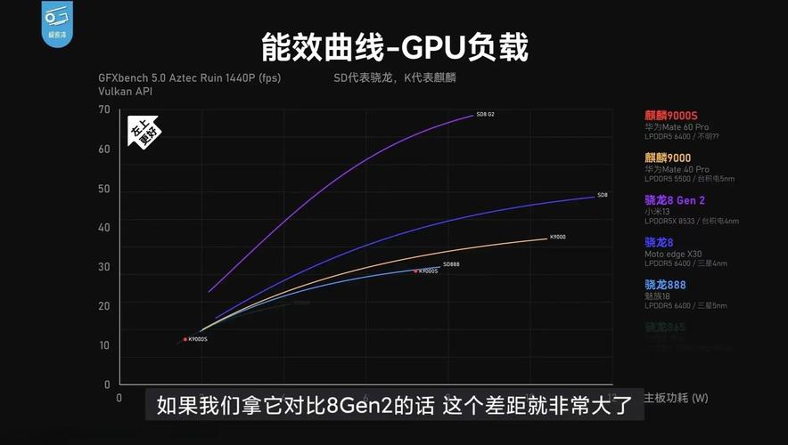 麒麟9000l优化技巧有哪些？这5招轻松提升速度