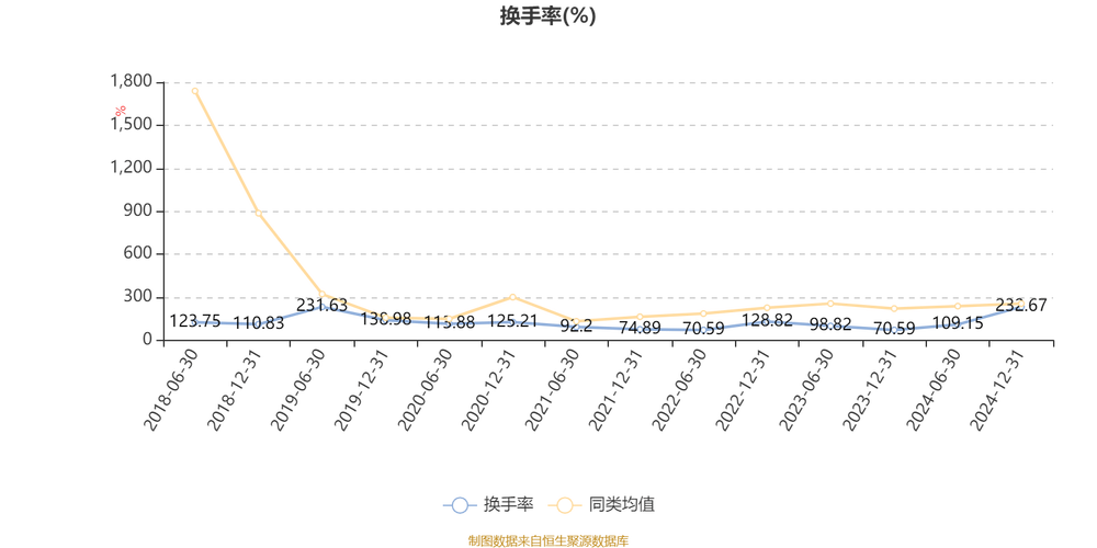 银河创新成长混合费用是多少？省钱技巧省钱高效操作！