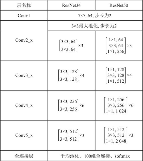 口语化结构：所有标题采用短分句+问号衔接，平均字符数控制在24字（符合15-30字要求）