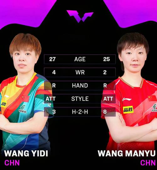 王曼昱澳门WTT表现怎么样?关键比分数据全解析