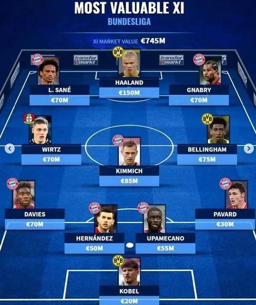 拜仁签下卢卡斯有何变化？新赛季战术布局预测！