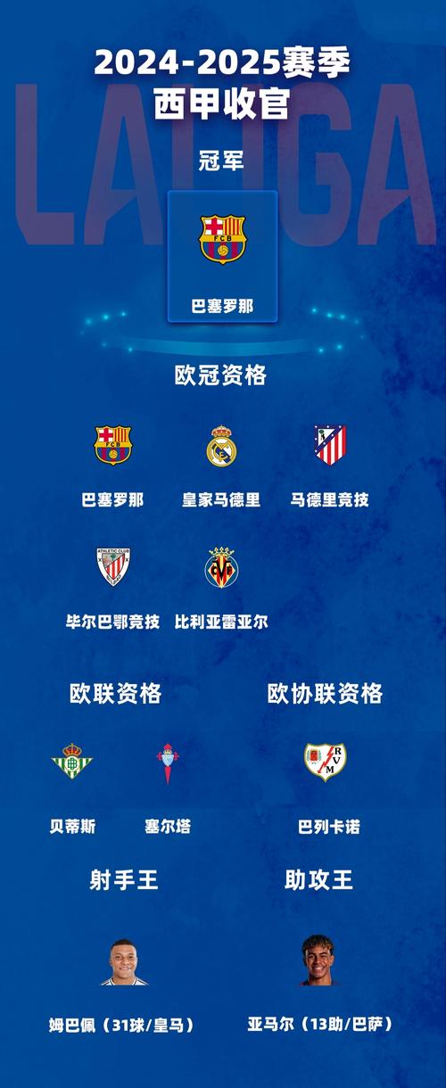 西甲开赛时间最新通知?(球迷必看即时更新)