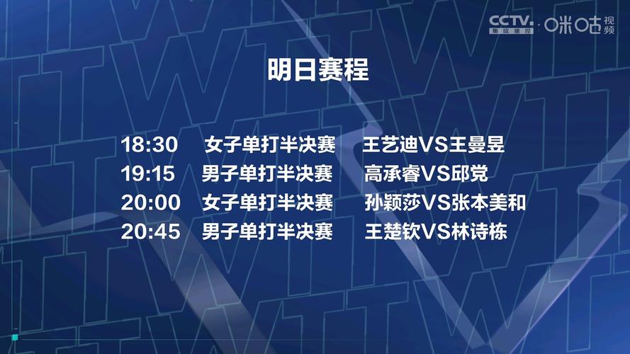 王曼昱澳门WTT表现怎么样?关键比分数据全解析