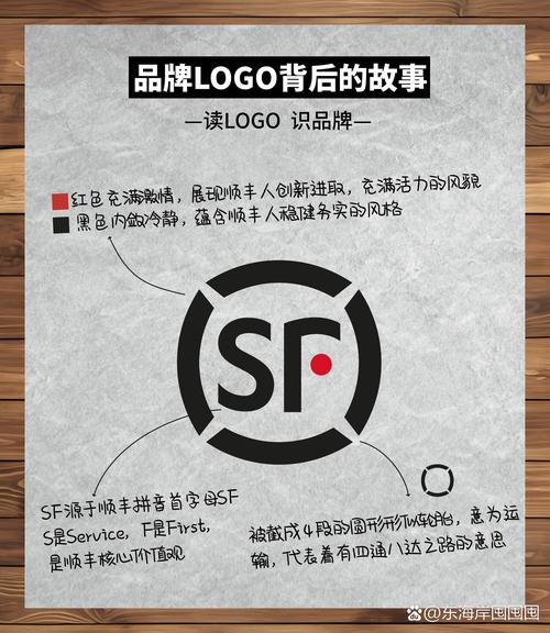 顺丰新成立公司盯上跨境电商？战略解析来了！