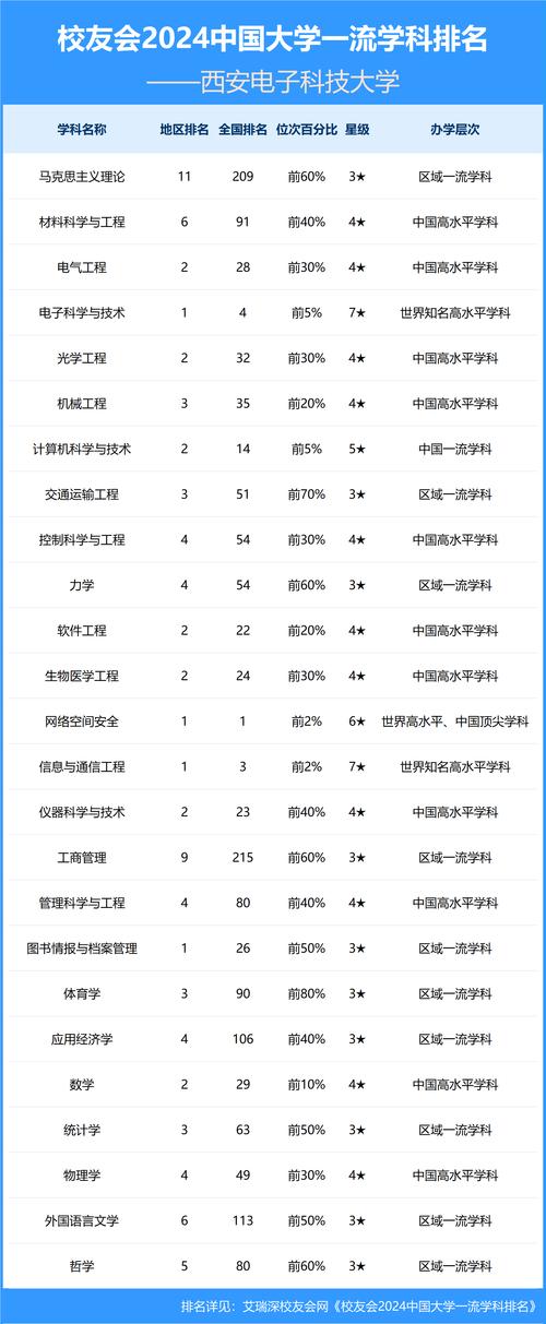西安电子科技学院哪些专业好？热门优势专业推荐指南！