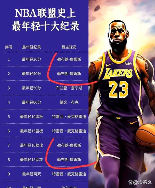 詹姆斯三场三双怎么看懂？资深球迷分享几大心得！