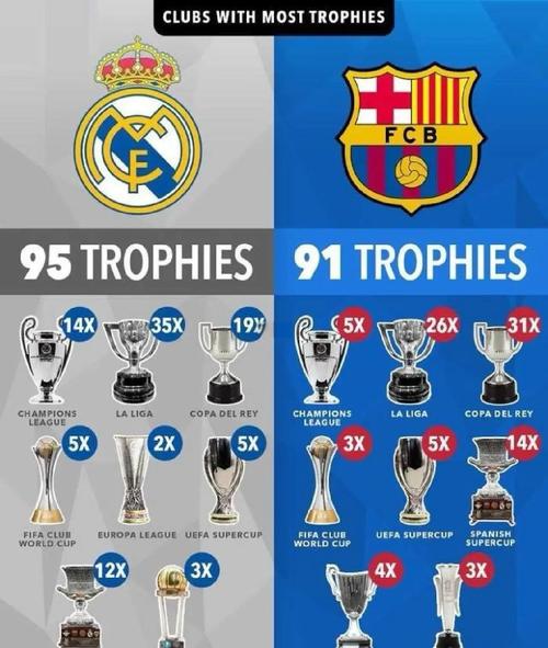 绿茵豪门哪个队最富？豪门俱乐部财力大比拼