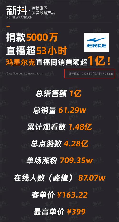 鸿星尔克直播销量好不好？3个亮点引爆全场
