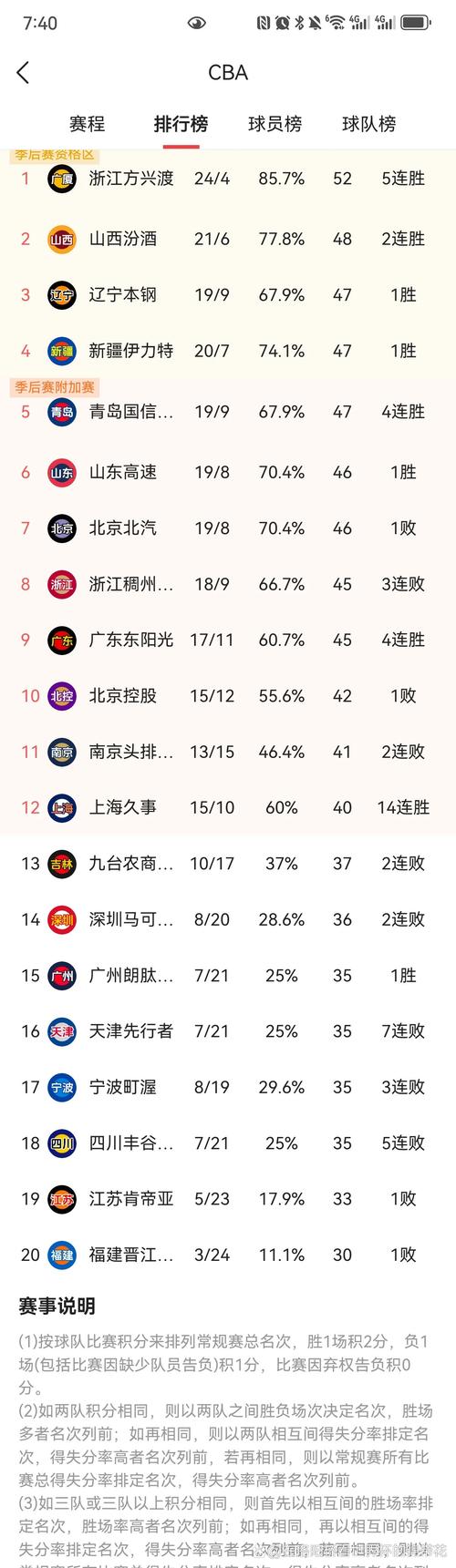 虎扑CBA积分榜查询怎么做?分步指南一次搞定!