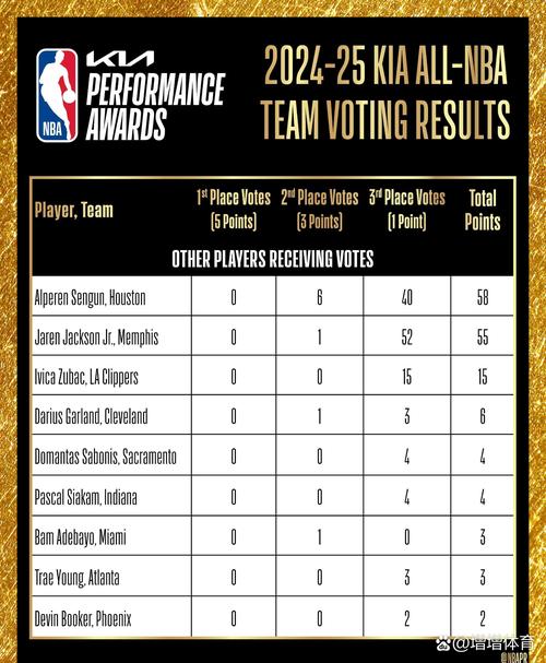 火箭胜老鹰MVP球员是谁？数据盘点展现实力真相