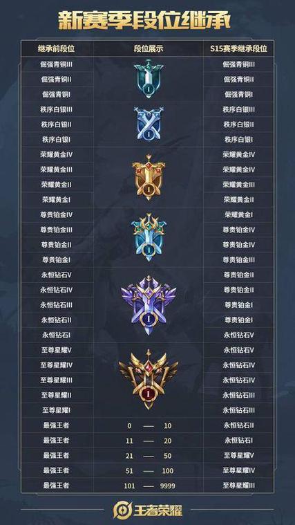 黄金5会掉到白银1吗会掉段吗实测分析段位机制