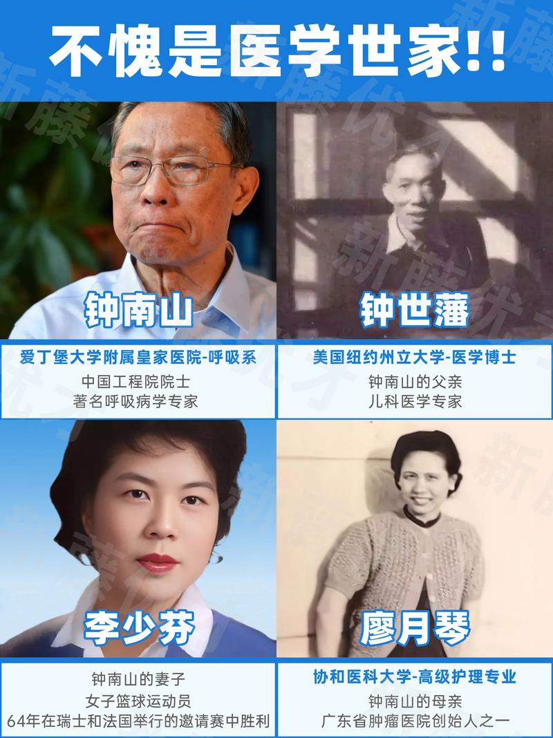 钟南山否认商业代言是怎么回事?真相细节首次披露