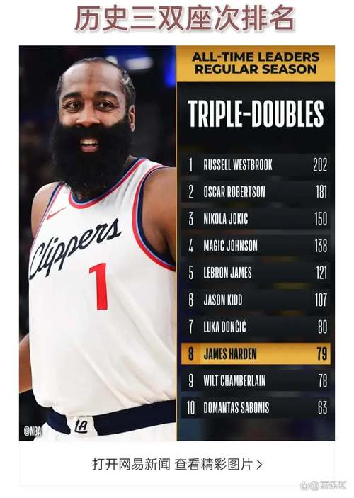 76人休赛期合同情况:哈登球员选项有何影响？(专家解读全队未来布局)