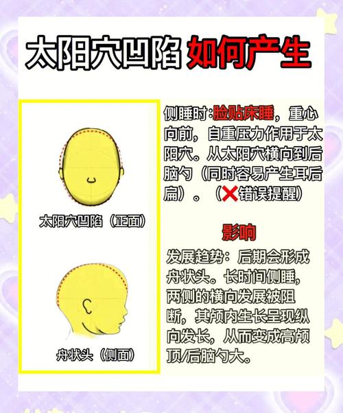 太阳队医常见问题解答新手必知4步避错法！