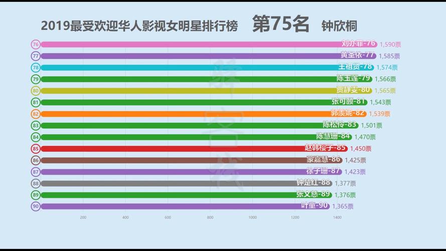 最漂亮的女明星投票怎么参与？立刻点击查看人气榜！