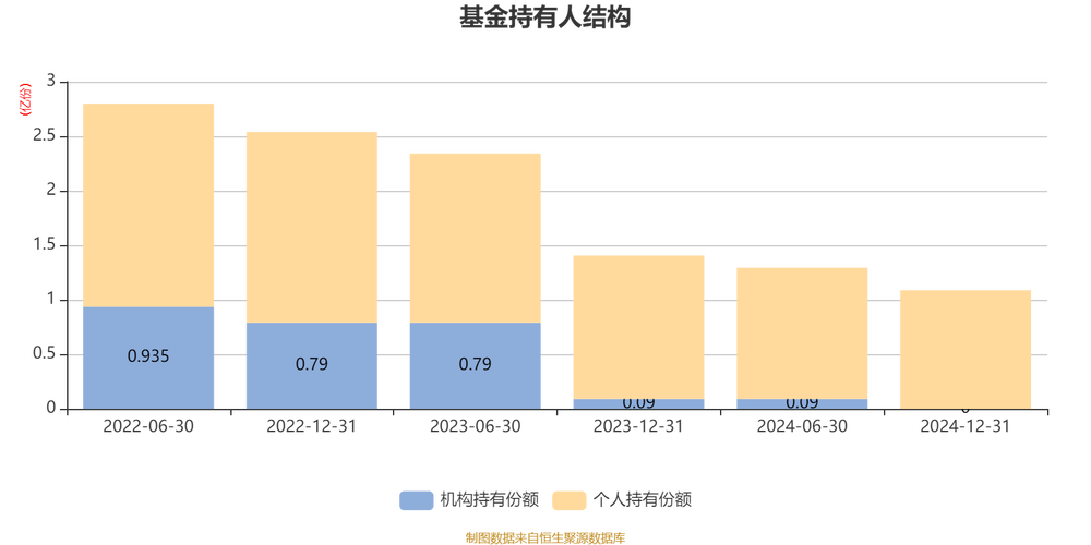 银河创新成长混合费用是多少?省钱技巧省钱高效操作!