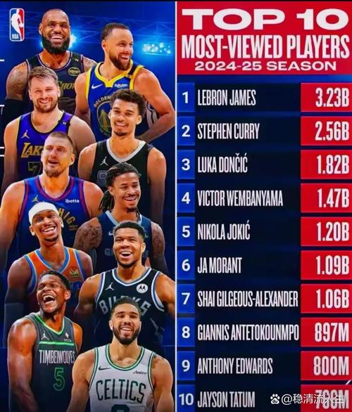 2010世锦赛美国男篮谁是最强球员(揭秘MVP名单!)